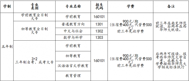 2016年南充師范學(xué)校招生簡(jiǎn)章及計(jì)劃