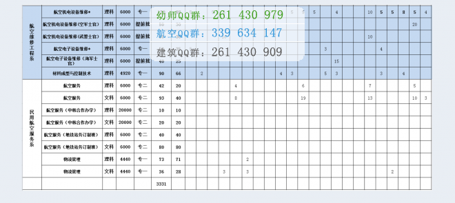 成都航空職業(yè)技術(shù)學(xué)院2016招生簡(jiǎn)章