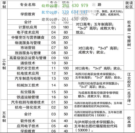 攀枝花市經(jīng)貿(mào)旅游學(xué)校招生簡(jiǎn)章