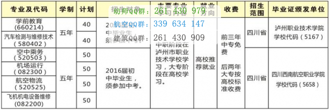 瀘州財(cái)經(jīng)學(xué)校2016年招生計(jì)劃