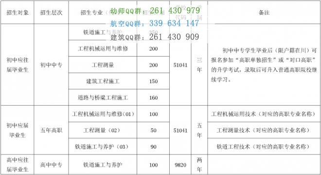 成都鐵路工程學校招生簡章