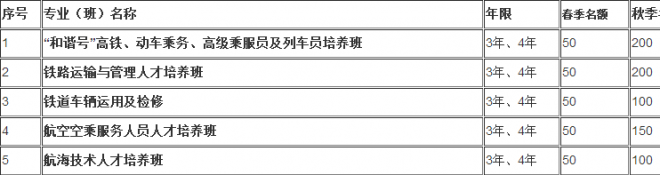 達州遠航職業(yè)技術(shù)學(xué)校招生簡章