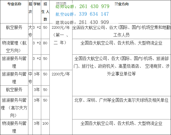 綿陽(yáng)市凱陽(yáng)民航物流職業(yè)學(xué)校2016招生簡(jiǎn)章