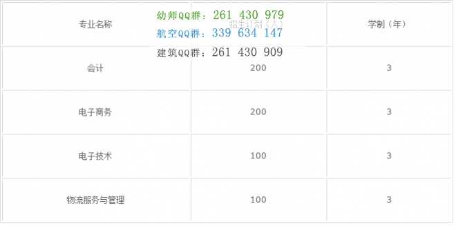 四川省達(dá)州財(cái)貿(mào)學(xué)校2016年招生計(jì)劃