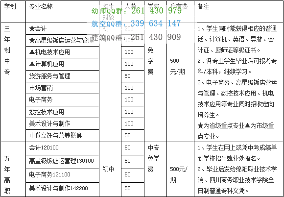 四川省綿陽財(cái)經(jīng)學(xué)校學(xué)費(fèi)