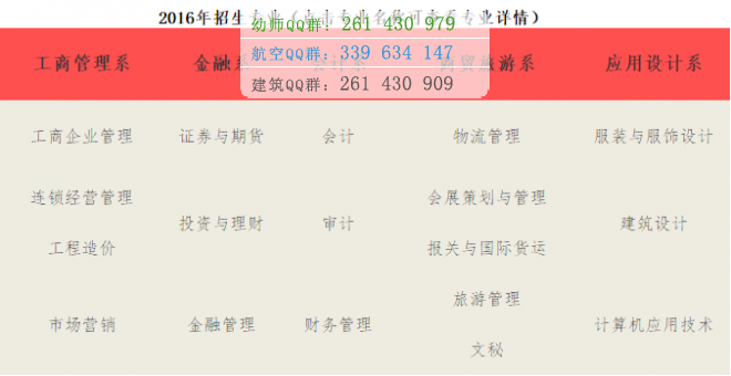 重慶財(cái)經(jīng)職業(yè)學(xué)院2016年招生簡(jiǎn)章