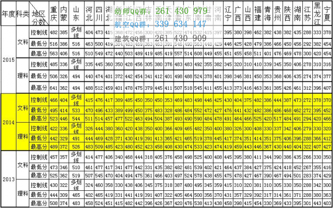 重慶工商大學(xué)融智學(xué)院歷年錄取分?jǐn)?shù)線