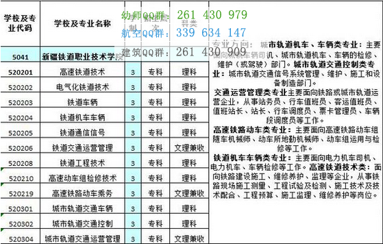 新疆鐵道職業(yè)技術學院2016年招生簡章