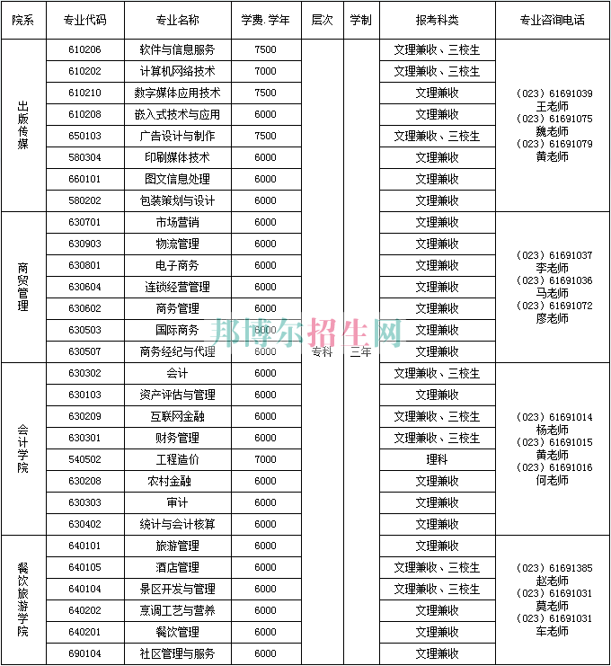 重慶商務(wù)職業(yè)學(xué)院2016年招生簡(jiǎn)章