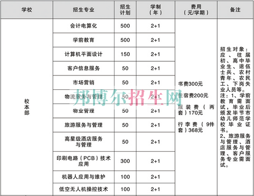 畢節(jié)地區(qū)財(cái)貿(mào)學(xué)校2016年招生計(jì)劃