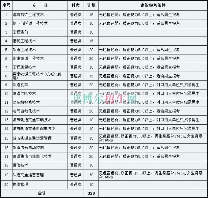 天津鐵道職業(yè)技術(shù)學院2016年招生簡章