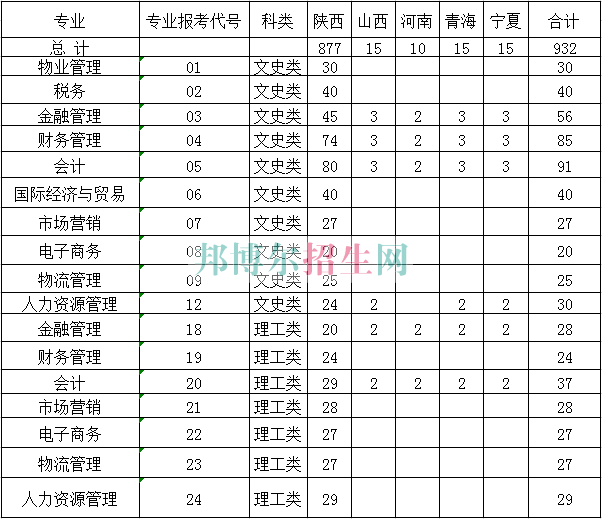 陜西經(jīng)濟(jì)管理職業(yè)技術(shù)學(xué)院2016年招生簡(jiǎn)章