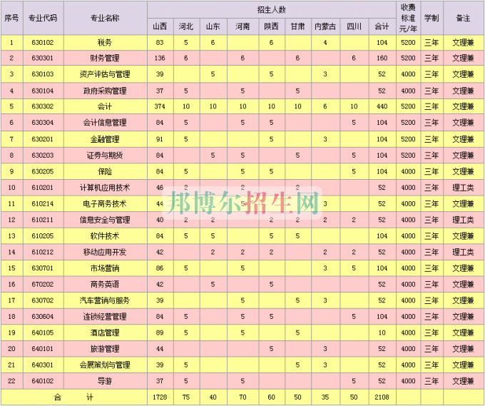 山西省財(cái)政稅務(wù)專科學(xué)校學(xué)費(fèi)