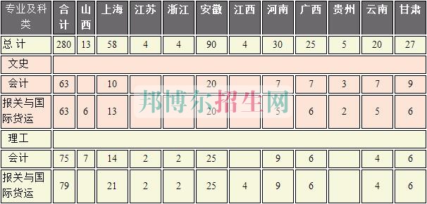 上海海事職業(yè)技術學院2016年招生簡章