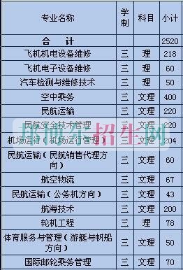 三亞航空旅游職業(yè)學院2016年招生簡章