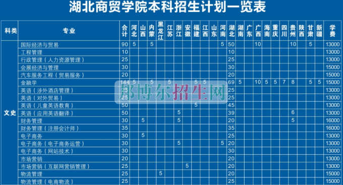 湖北工業(yè)大學商貿學院學費