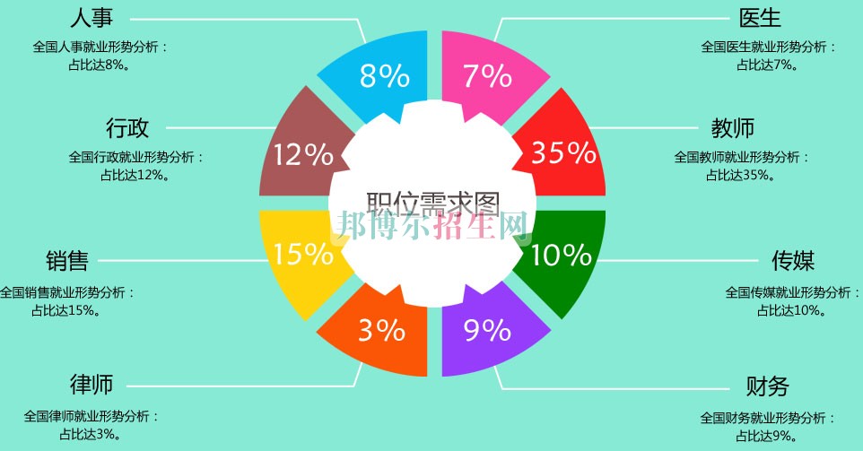 成都哪個(gè)幼師學(xué)校比較好