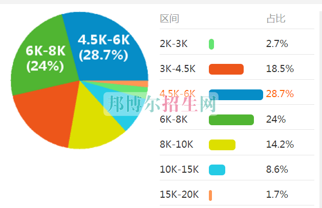 讀工程造價(jià)好嗎