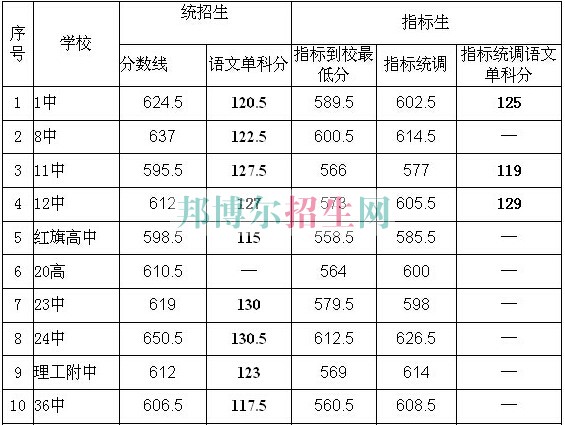 大連市皮口衛(wèi)生學校