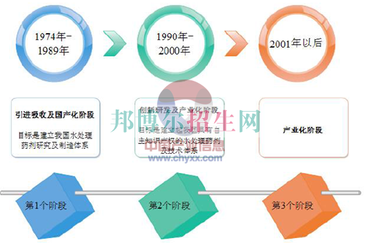 高中生讀藥劑專(zhuān)業(yè)好嗎