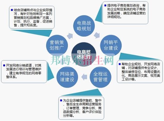 男生可以讀電子信息工程技術(shù)專業(yè)嗎