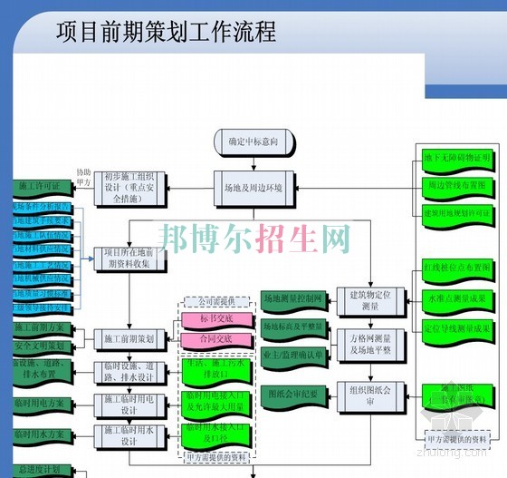 成都有哪些大專學校有建筑工程管理專業(yè)