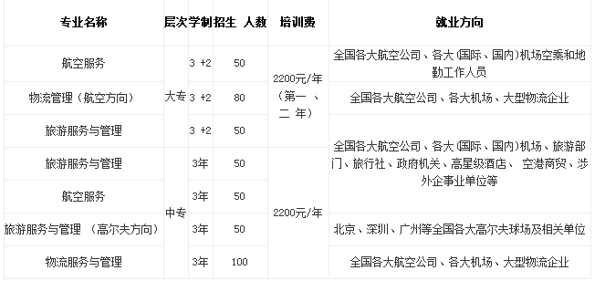 綿陽(yáng)市凱陽(yáng)民航物流職業(yè)學(xué)校2017年招生簡(jiǎn)章