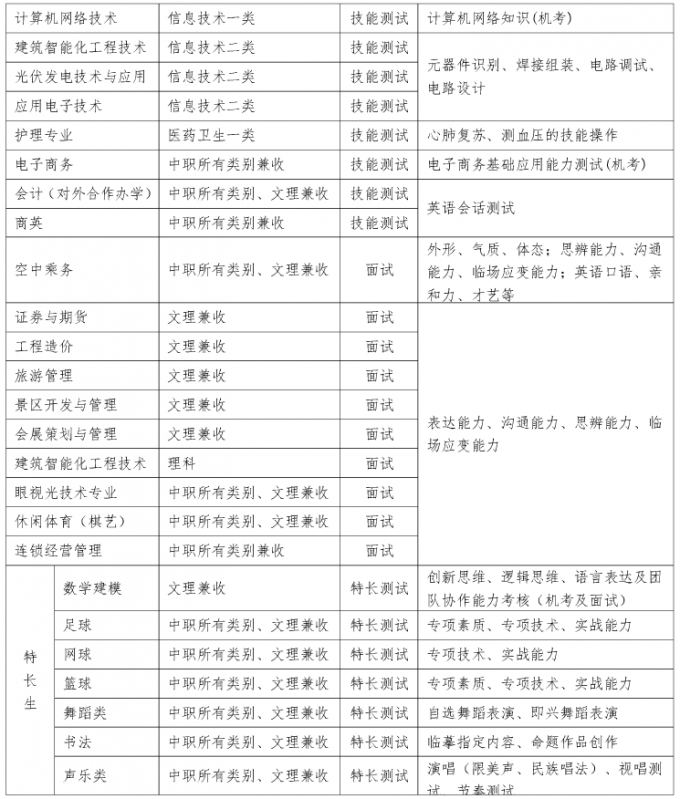 2017年成都航空職業(yè)技術(shù)學(xué)院?jiǎn)握锌己宿k法及免試加分說明