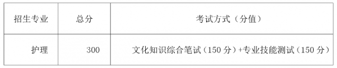 2017年成都職院面向大小涼山彝區(qū)“9+3”畢業(yè)生單獨招生章程