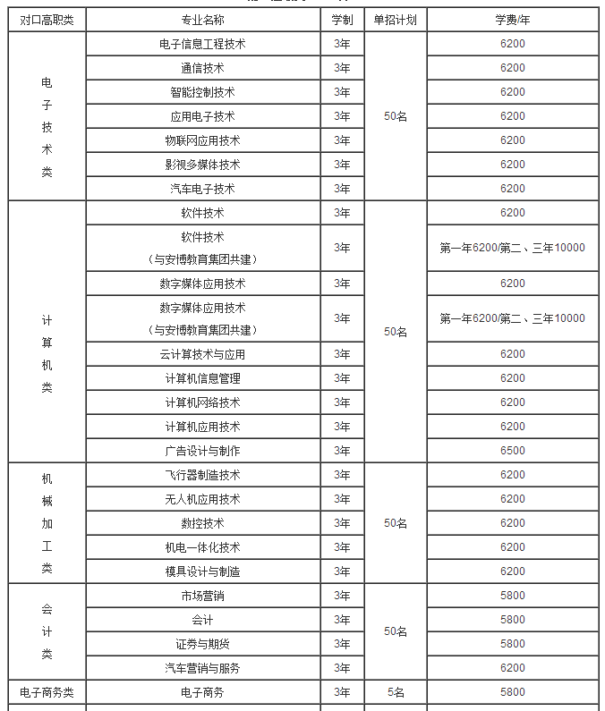 重慶航天職業(yè)技術(shù)學院2017年單獨招生章程