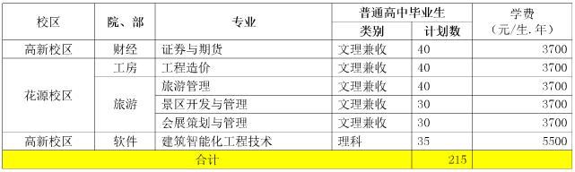 2017年成都職業(yè)技術學院單獨招生計劃表