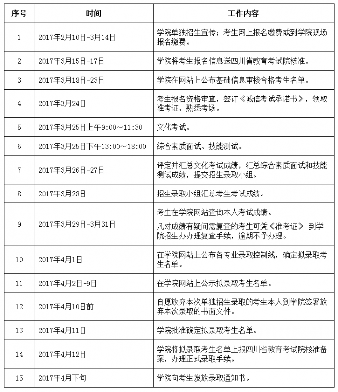 四川托普信息技術(shù)職業(yè)學(xué)院2017年單獨(dú)招生章程