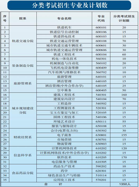 貴陽(yáng)職業(yè)技術(shù)學(xué)院2017年中職、五年一貫制招生簡(jiǎn)章