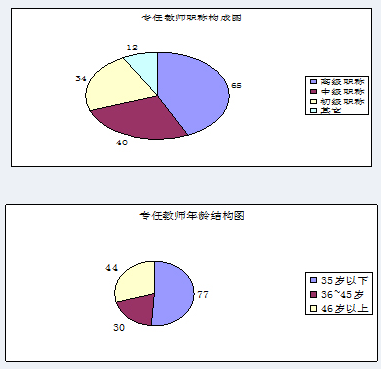 內(nèi)江鐵路機械學校質(zhì)量年報