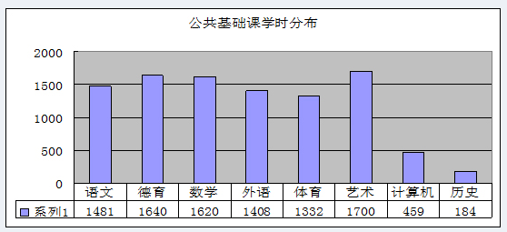 內(nèi)江鐵路機械學校質(zhì)量年報