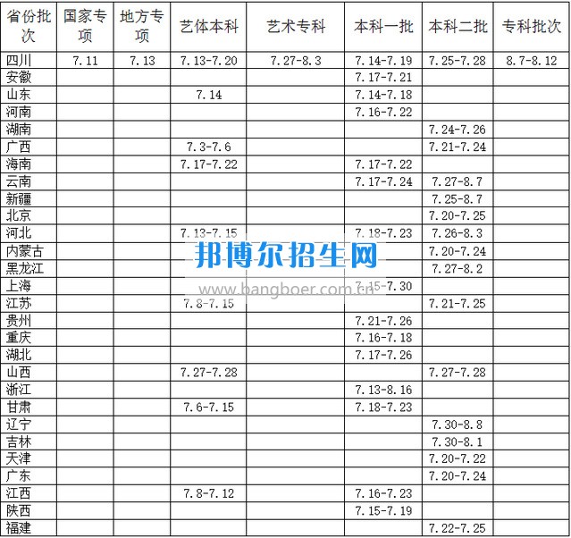 西華大學建筑與土木工程學院2017年招生錄取工作會