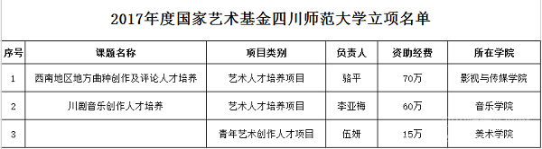 四川師范大學國家藝術基金項目立項取得突破