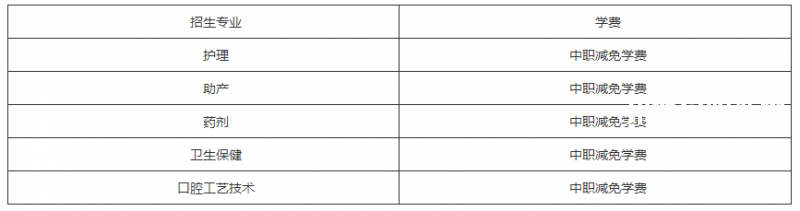 蘭州2022年衛(wèi)校學費多少