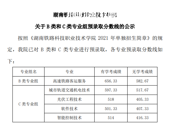 湖南鐵路科技職業(yè)技術(shù)學(xué)院單招錄取分?jǐn)?shù)線(2022-2020歷年)