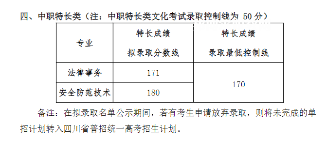 四川司法警官職業(yè)學(xué)院單招錄取分數(shù)線(2022-2020歷年)