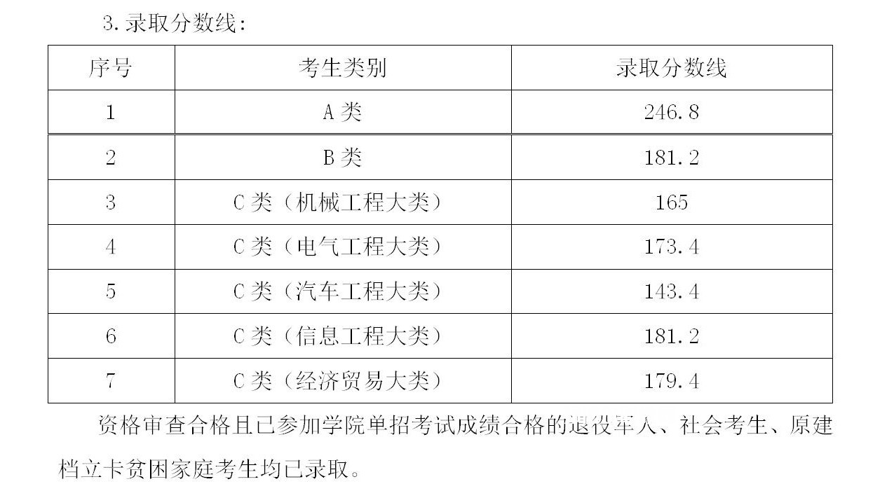 湖南機電職業(yè)技術(shù)學(xué)院單招錄取分數(shù)線(2022-2019歷年)