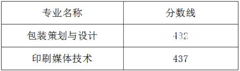 2022武漢信息傳播職業(yè)技術(shù)學(xué)院單招錄取分?jǐn)?shù)線（含2020-2021歷年）