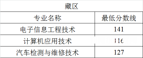 四川航天職業(yè)技術(shù)學(xué)院?jiǎn)握袖浫》謹(jǐn)?shù)線(2022-2020歷年)