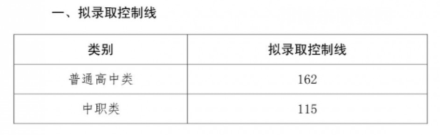 四川三河職業(yè)學院單招錄取分數(shù)線(2022-2021歷年)